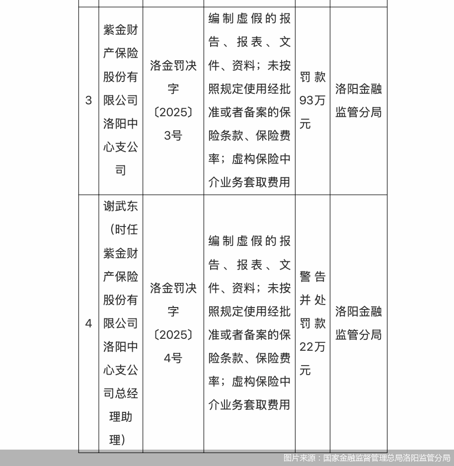 图片来源：国家金融监督管理总局洛阳监管分局
