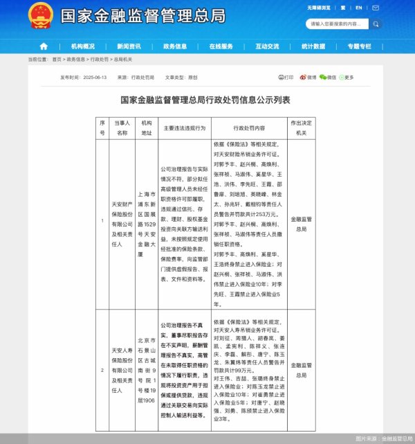 兴盛网 违规将投资资产用于担保或提供贷款等，天安人寿被吊销业务许可证