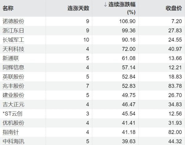 金瑞鼎盛 国债期货涨幅扩大